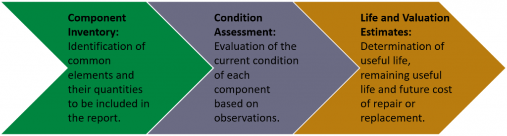 Physical analysis table