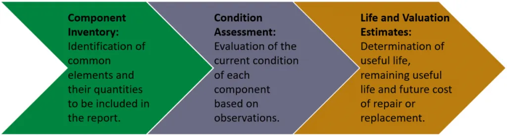 Physical analysis table
