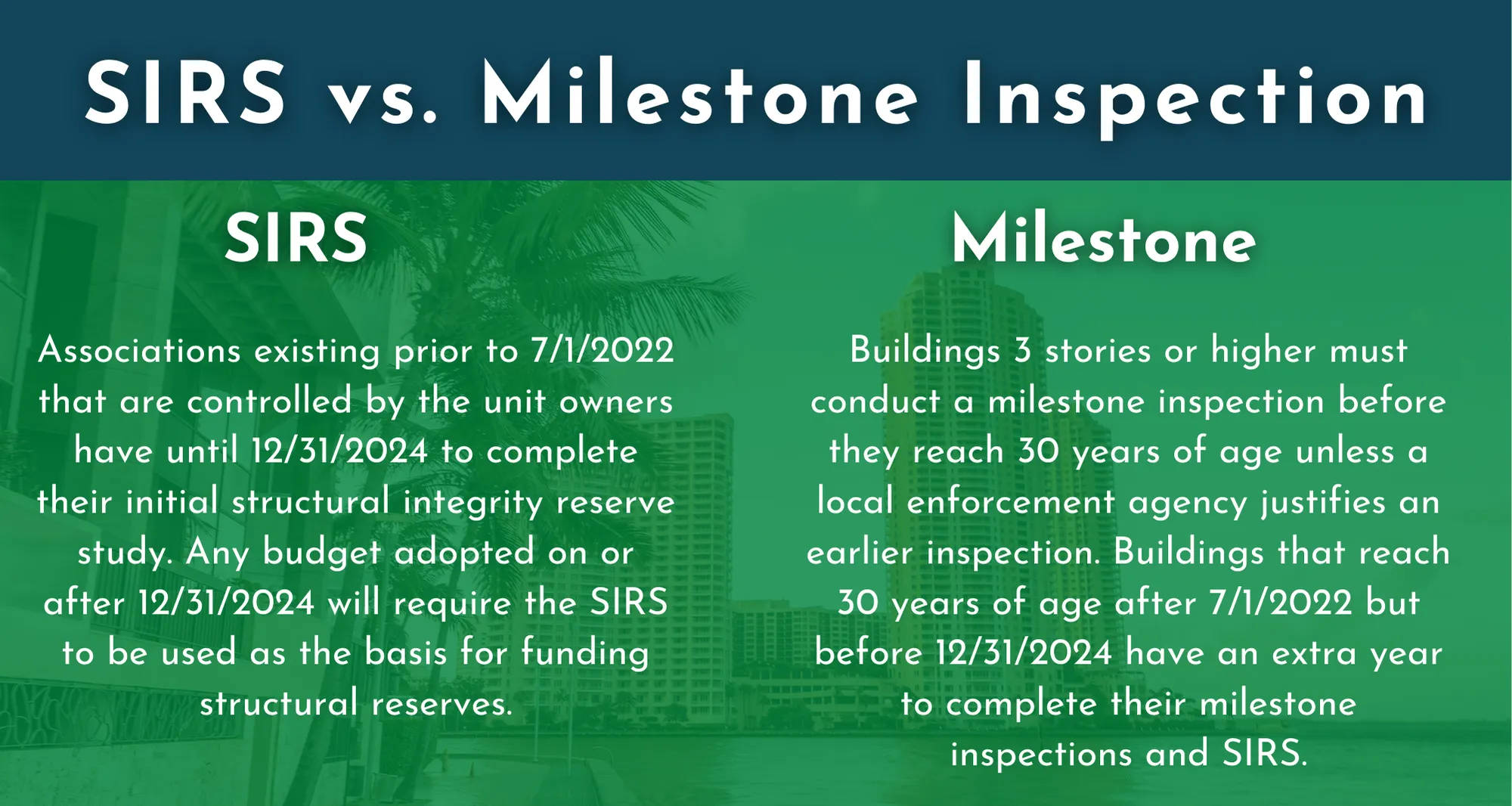 SIRS vs Milestone Requirements