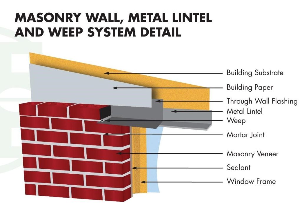Masonry Wall Detail
