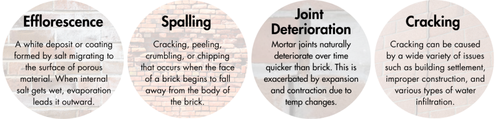 Types of masonry deterioration