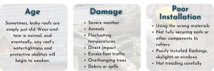 What Causes Roof Leaks