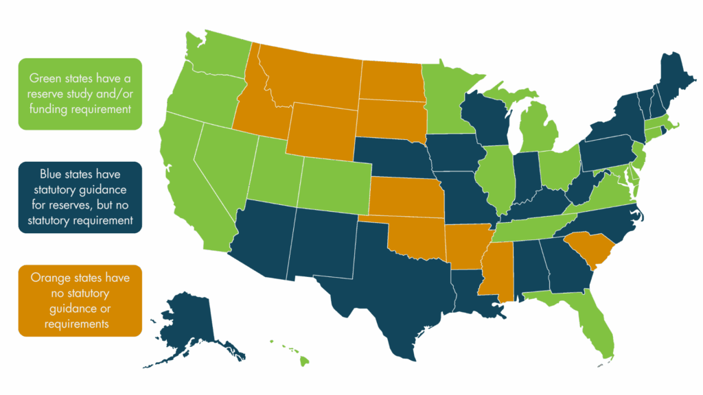 reserve study requirements by state