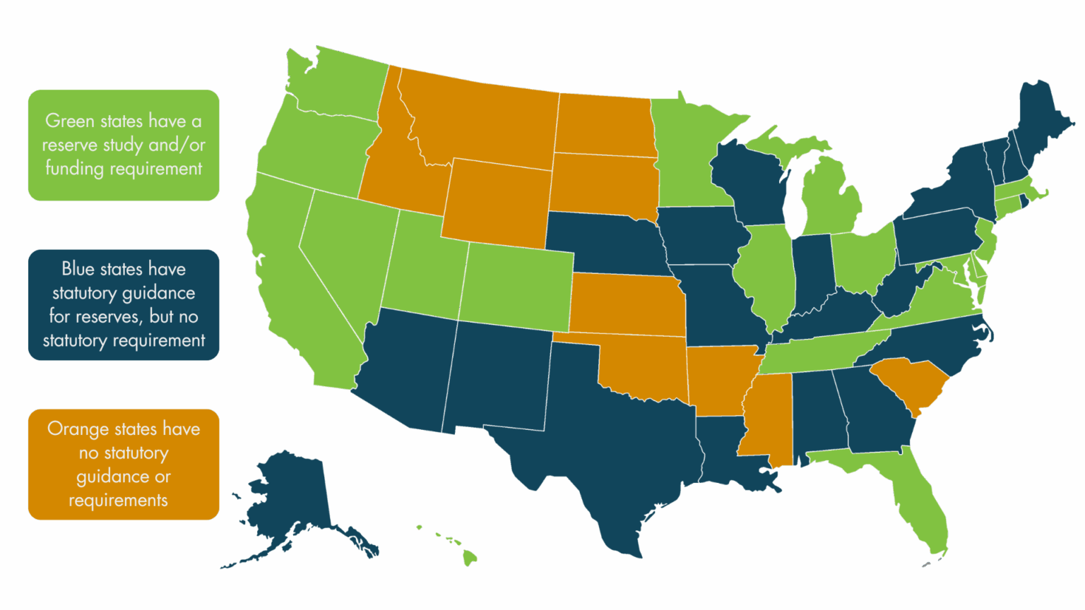 State Requirements Map Reserve Study Requirements by State