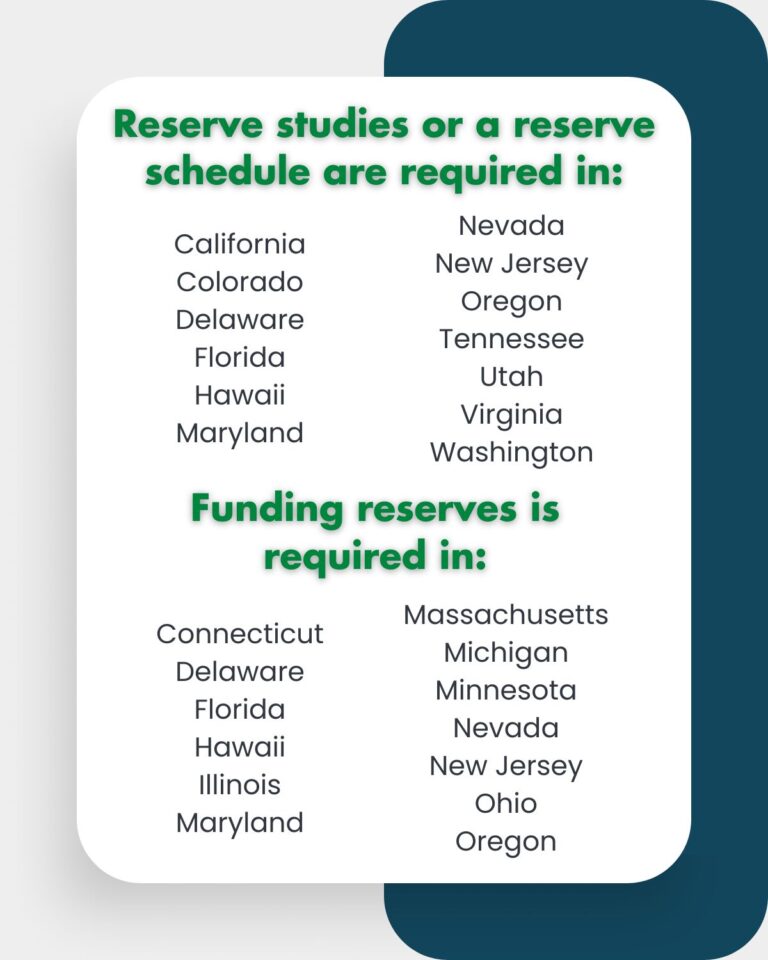 Reserve Study Requirements by State