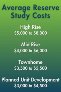 reserve study costs