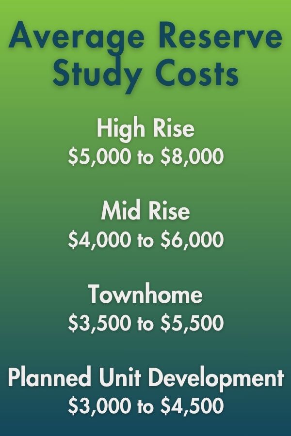 What to Expect When Budgeting for a Reserve Study