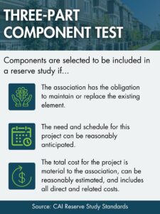condominium reserve study components