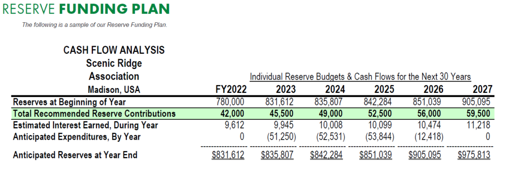 Reserve Funding Plan