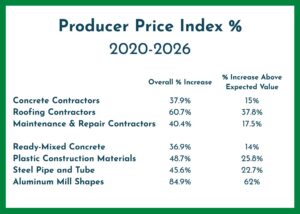 PPI Data 2020 to 2026